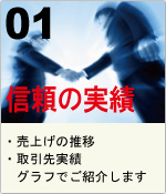 �M���̎���