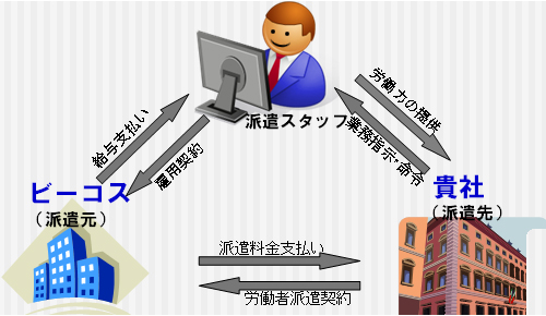 �^�C�l�l�ޔh��