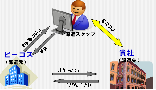 �^�C�l�l�ޏЉ�